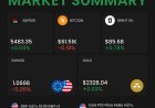 #MarketNews