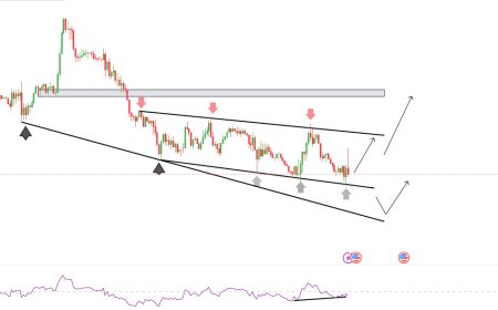 GBP/USD Market Analysis