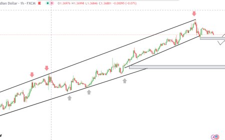 USD/CAD Market Analysis 2
