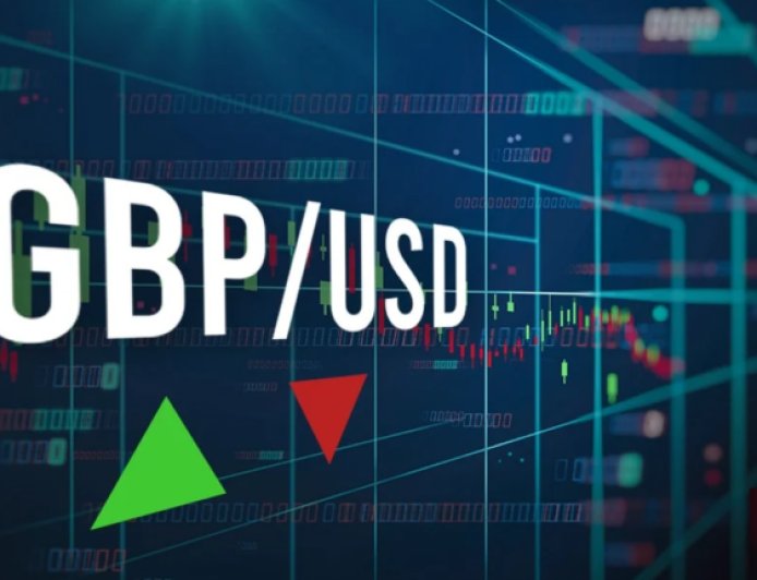 Market Analysis for GBP/USD