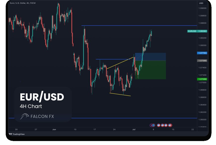 Weekly market brief