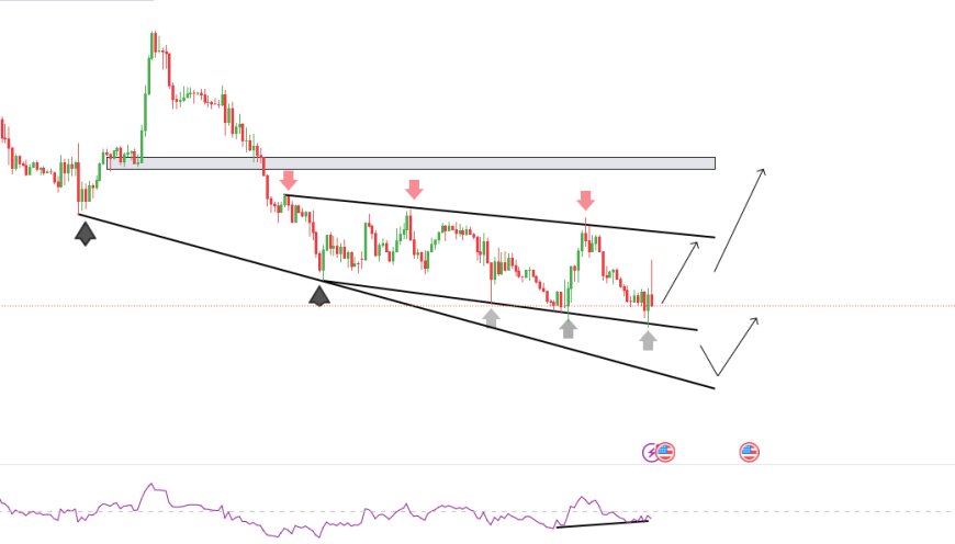 GBP/USD Market Analysis